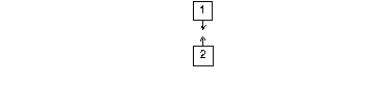 The diagram shows a pair of heavily charged plastic cubes that attract each other.   Cube 3 is a conductor and is uncharged. Which of the following illustrates the forces between cubes1 and 3 and between cubes 2 and 3?   A)  I B)  II C)  III D)  IV E)  V