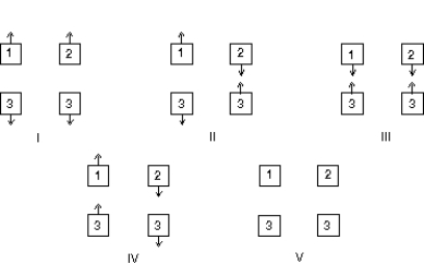 The diagram shows a pair of heavily charged plastic cubes that attract each other.   Cube 3 is a conductor and is uncharged. Which of the following illustrates the forces between cubes1 and 3 and between cubes 2 and 3?   A)  I B)  II C)  III D)  IV E)  V
