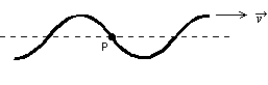  The transverse wave shown is traveling from left to right in a medium. The direction of the instantaneous velocity of the medium at point P is:   A)   \uparrow  B)   \downarrow  C)   \rightarrow  D)    E)  no direction since v = 0 
