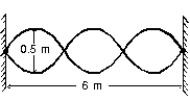 A standing wave pattern is established in a string as shown. The wavelength of one of the component traveling waves is:   A)  0.25 m B)  0.5 m C)  1 m D)  2 m E)  4 m