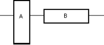 Two identical blocks of ice float in water as shown. Then:   A)  block A displaces a greater volume of water since the pressure acts on a smaller bottom area B)  block B displaces a greater volume of water since the pressure is less on its bottom C)  the two blocks displace equal volumes of water since they have the same weight D)  block A displaces a greater volume of water since its submerged end is lower in the water E)  Block B displaces a greater volume of water since its submerged end has a greater area