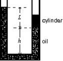  The diagram shows a U-tube having cross-sectional area A and partially filled with oil of density  \rho . A solid cylinder, which fits the tube tightly but can slide without friction, is placed in the right arm. The system reaches equilibrium. The weight of the cylinder is:   A)  AL \rho g B)  L<sup>3</sup> \rho g C)  A \rho (L + h) g D)  A \rho (L - h) g E)  none of these 