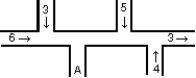  The diagram shows a pipe of uniform cross section in which water is flowing. The directions of flow and the volume flow rates (in cm<sup>3</sup>/s)  are shown for various portions of the pipe. The direction of flow and the volume flow rate in the portion marked A are:   A)   \downarrow  and 3 cm<sup>3</sup>/s B)   \uparrow   and 7 cm<sup>3</sup>/s C)   \downarrow  and 9 cm<sup>3</sup>/s D)   \uparrow   and 11 cm<sup>3</sup>/s E)   \downarrow and 15 cm<sup>3</sup>/s 