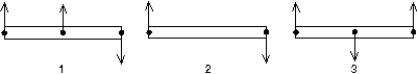 Three identical uniform rods are each acted on by two or more forces, all perpendicular to the rods. Which of the rods could be in static equilibrium if an additional force is applied at the center of mass of the rod?   A)  Only 1 B)  Only 2 C)  Only 3 D)  Only 1 and 2 E)  All three