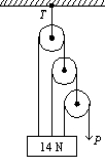The pull P is just sufficient to keep the 14-N block and the weightless pulleys in equilibrium as shown. The tension T in the upper cable is:   A)  14 N B)  28 N C)  16 N D)  9.33 N E)  18.7 N