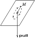 A block with mass M, on the end of a string, moves in a circle on a horizontal frictionless table as shown. As the string is slowly pulled through a small hole in the table:   A)  the angular momentum of M remains constant B)  the angular momentum of M decreases C)  the kinetic energy of M remains constant D)  the kinetic energy of M decreases E)  none of the above