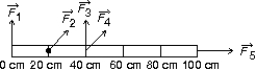  The meter stick shown below rotates about an axis through the point marked  \bullet , 20 cm from one end. Five forces act on the stick: one at each end, one at the pivot point, and two 40 cm from one end, as shown. The magnitudes of the forces are all the same. Rank the forces according to the magnitudes of the torques they produce about the pivot point, least to greatest.   A)    B)    tie, then   C)    tie, then   D)    tie, then   E)    tie, then   then   tie 