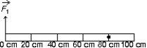 A meter stick on a horizontal frictionless table top is pivoted at the 80-cm mark. A horizontal force   is applied perpendicularly to the end of the stick at 0 cm, as shown. A second horizontal force   (not shown)  is applied at the 100-cm end of the stick. If the stick does not rotate:   A)    for all orientations of   B)    for all orientations of   C)    for all orientations of   D)    for some orientations of   for others E)    for some orientations of   for others