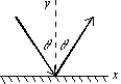  A ball hits a wall and rebounds with the same speed, as diagrammed below. The changes in the components of the momentum of the ball are:   A)   \Delta p<sub>x</sub> > 0,  \Delta p<sub>y</sub> > 0 B)   \Delta p<sub>x</sub> < 0,  \Delta p<sub>y</sub> > 0 C)   \Delta p<sub>x</sub> = 0,  \Delta p<sub>y</sub> > 0 D)   \Delta p<sub>x</sub> = 0,  \Delta p<sub>y</sub> < 0 E)   \Delta p<sub>x</sub> > 0,  \Delta p<sub>y</sub> < 0 