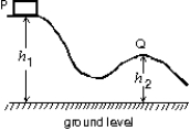 A block is released from rest at point P and slides along the frictionless track shown. At point Q, its speed is:   A)    B)  2g(h<sub>1</sub> - h<sub>2</sub>)  C)  (h<sub>1</sub> - h<sub>2</sub>) /2g D)    E)  (h<sub>1</sub> - h<sub>2</sub>) <sup>2</sup>/2g