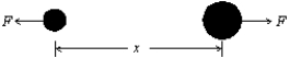 The potential energy for the interaction between the two atoms in a diatomic molecule is U = A/x<sup>12</sup> - B/x<sup>6</sup>, where A and B are constants and x is the interatomic distance. The magnitude of the force of one atom exerts on the other is:   A)  12A/|x|<sup>13</sup> - 6B/|x|<sup>7</sup> B)  -13A/|x|<sup>13</sup> + 7B/|x|<sup>7</sup> C)  -11A/|x|<sup>11</sup> + 5B/|x|<sup>5</sup> D)  72A/|x|<sup>12</sup> - 72B/|x|<sup>6</sup> E)  A/|x|<sup>13</sup> - B/|x|<sup>7</sup>