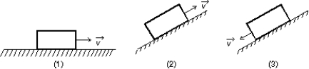 Three identical blocks move either on a horizontal surface, up a plane, or down a plane, as shown below. They all start with the same speed and continue to move until brought to rest by friction. Rank the three situations according to the mechanical energy dissipated by friction, least to greatest.   A)  The same for all cases B)  1, 2, 3 C)  1, then 2 and 3 tie D)  3, 2, 1 E)  2, 1, 3
