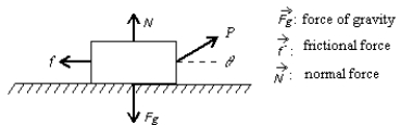 A boy pulls a wooden box along a rough horizontal floor at constant speed by means of a force   as shown. In the diagram f is the magnitude of the force of friction, N is the magnitude of the normal force, and F<sub>g</sub> is the magnitude of the force of gravity. Which of the following must be true?   A)  P = f and N = F<sub>g</sub><sub> </sub> B)  P = f and N > F<sub>g</sub><sub> </sub> C)  P > f and N < F<sub>g</sub> D)  P > f and N = F<sub>g</sub> E)  none of these