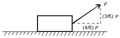A 400-N block is dragged along a horizonatl surface by an applied force   as shown. The coefficient of kinetic friction is u<sub>k</sub> = 0.4 and the block moves at constant velocity. The magnitude of   is:   A)  100 N B)  150 N C)  200 N D)  290 N E)  400 Nb