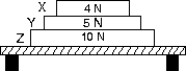 Three books (X, Y, and Z)  rest on a table. The weight of each book is indicated. The net force acting on book Y is:   A)  4 N down B)  5 N up C)  9 N down D)  zero E)  none of these
