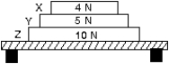 Three books (X, Y, and Z)  rest on a table. The weight of each book is indicated. The force of book Z on book Y is:   A)  0 B)  5 N C)  9 N D)  14 N E)  19 N