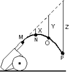 A cannon fires a projectile as shown. The dashed line shows the trajectory in the absence of gravity; points MNOP correspond to the position of the projectiole at one second intervals. If g = 10 m/s<sup>2</sup>, the lengths X,Y,Z are:   A)  5 m, 10 m, 15 m B)  5 m, 20 m, 45 m C)  10 m, 40 m, 90 m D)  10 m, 20 m, 30 m E)  0.2 m, 0.8 m, 1.8 m