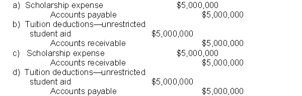 In the current year, Generous University awarded scholarships to graduate students in the amount of $5,000,000.The recipients are not required to provide any services in return for the scholarships.How should the university record the award?  
