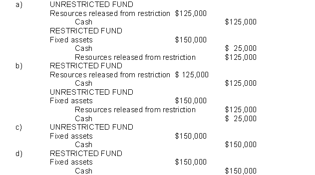 In a prior year, United Charities received a $125,000 gift to be used to acquire vans to provide transportation for physically challenged adults.During the current year, United acquired two vans at a cost of $75,000 each.The appropriate entry(ies)to record the acquisition is