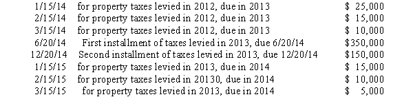 <strong>A city that has a 12/31 fiscal year end has adopted a policy of recognizing property tax revenue consistent with the 60-day rule allowable period under GAAP.Property taxes of $600,000 (of which none are estimated to be uncollectible)are levied in October 2013 to finance the activities of fiscal year 2014.Property taxes are due in two installments June 20 and December 20.Cash collections related to property taxes are as follows: The total amount of property tax revenue that should be recognized in the governmental fund financial statements in 2014 is:</strong> A)$600,000. B)$575,000. C)$535,000. D)$525,000.