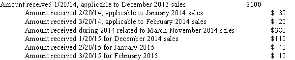 <strong>A city levies a 2 percent sales tax that is collected for them by the state.Sales taxes must be remitted by the merchants to the state by the twentieth day of the month following the month in which the sale occurred.The state has a policy of remitting sales taxes to the city within 30 days of collection by the state.Cash received by the state related to sales taxes is as follows: Assuming the city uses the same period to define available as the maximum period allowable for property taxes, what amount should it recognize as sales tax revenue in its government-wide financial statements for the fiscal year ended 12/31/14?</strong> A)$430. B)$530. C)$540. D)$550.