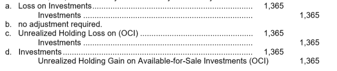 Russin, Inc.owns bonds that are accounted for under the fair value to net income model. The bonds have a carrying value of $124,365 on December 31, 2011.The fair value at that date is $123,000.The entry to record the year-end adjustment is   Use the following information for questions 63 through 66. The summarized balance sheets of Nolte Company and Boswell Company as of December 31, 2011 are as follows:  