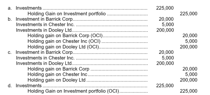 At December 31, 2011, Sedge Inc.has the following portfolio of common shares in which it does not have significant influence:   Assuming Sedge uses the fair value through other comprehensive income model to account for this portfolio of investments, the entry to record the year-end adjustment is  