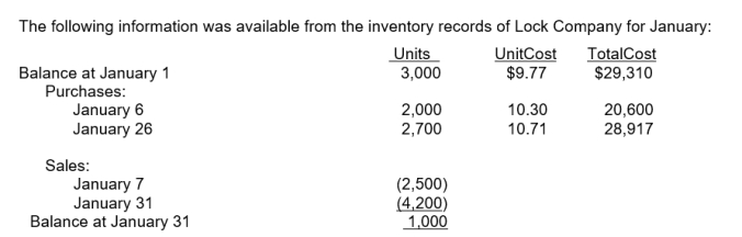 Use the following information for questions     -Assuming that Lock does not maintain perpetual inventory records, what should be the inventory at January 31, using the weighted-average inventory method, rounded to the nearest dollar? A) $10,505. B) $10,237. C) $10,260. D) $10,360.