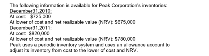 Use the following information for questions     -Peak's 2011 entry to record to adjust its inventory from cost to the lower of cost and net realizable value (NRV)  is A) Debit:  Loss-NRV  and credit:  Allowance-NRV  $40,000 B) Debit:  Allowance-NRV  and credit:  Loss-NRV  $40,000 C) Debit:  Allowance  and credit  Recovery of loss  $10,000 D) Debit:  Recovery of loss  and credit  Allowance  $10,000