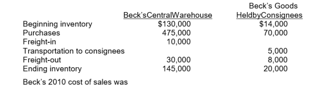 The following information was derived from the 2010 accounting records of Beck Co.:   A) $539,000. B) $534,000. C) $500,000. D) $470,000.