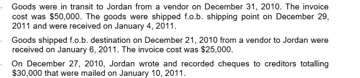 The balance in Jordan Co.'s accounts payable account at December 31, 2010 was $600,000 before any necessary year-end adjustments relating to the following:   In Jordan's December 31, 2010 balance sheet, the accounts payable should be A) $680,000 B) $675,000 C) $650,000 D) $630,000