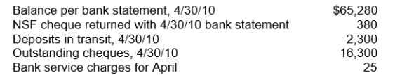 In preparing its bank reconciliation for the month of April 2010, Rizzo, Inc.has available the following information.   What should be the correct balance of cash at April 30, 2010? A) $46,680 B) $51,685 C) $51,300 D) $51,280