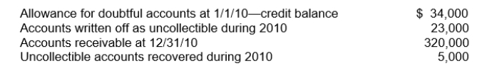 Mueller Co.prepared an aging of its accounts receivable at December 31, 2010 and determined that the net realizable value of the receivables was $290,000.Additional information is available as follows:   For the year ended December 31, 2010, Mueller's bad debt expense would be A) $20,000. B) $23,000. C) $16,000. D) $14,000.