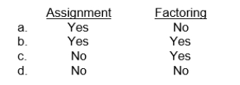Which of the following is a method to generate cash from accounts receivable?  