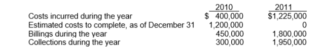 List Construction Co.uses the percentage-of-completion method.In 2010, List began work on a contract for $1,650,000 and it was completed in 2011.Data on the costs are:   Use the following information for questions 44 and 45: Spark Ltd.began work in 2010 on contract #731 which provided for a contract price of $2,400,000.Other details follow:  