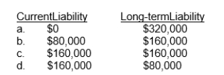 On January 1, 2010, Kapp Co.leased a building to Duerr Corp.for a ten-year term at an annual rental of $80,000.At inception of the lease, Kapp received $320,000 covering the first two years' rent of $160,000 and a security deposit of $160,000.This deposit will not be returned to Duerr upon expiration of the lease but will be applied to payment of rent for the last two years of the lease.What portion of the $320,000 should be shown as a current and long-term liability in Kapp's December 31, 2010 balance sheet?  