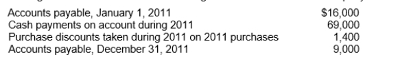 The following information is available concerning the accounts of Fischer Company:   Assuming the company records purchases at the gross amounts, the total purchases for 2011 would be A) $62,000. B) $63,400. C) $58,100. D) $57,800.