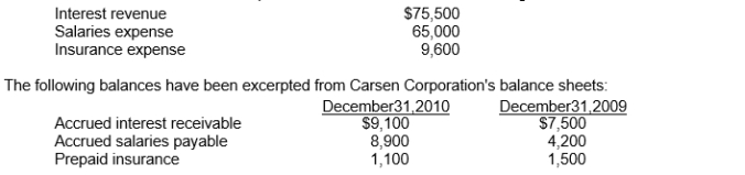 Use the following information for questions The income statement of Carsen Corporation for 2010 included the following items:    -The cash paid for salaries during 2010 was A) $69,700. B) $60,300. C) $60,800. D) $73,900.