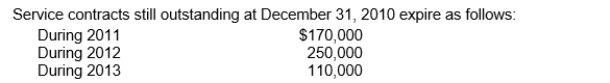 <strong>Denny Co.sells major household appliance service contracts for cash.The service contracts are for a one-year, two-year, or three-year period.Cash receipts from contracts are credited to Unearned Service Revenues.This account had a balance of $1,100,000 at December 31, 2010 before year-end adjustment.Service contract costs are charged as incurred to the Service Contract Expense account, which had a balance of $325,000 at December 31, 2010. What amount should be reported as Unearned Service Revenues in Denny's December 31, 2010 balance sheet?</strong> A)$775,000. B)$530,000. C)$250,000. D)$325,000.