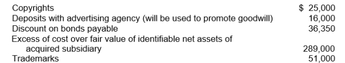 <strong>The general ledger of Babcock Corporation as of December 31, 2010, includes the following accounts: In the preparation of Babcock's balance sheet as of December 31, 2010, what should be reported as total intangible assets, excluding goodwill?</strong> A)$76,000. B)$365,000. C)$381,000. D)$401,350.