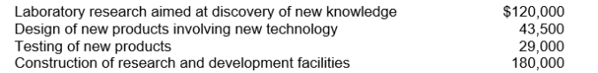 Decker Inc.incurred the following costs during the year ended December 31, 2010:   The total amount to be classified as development costs in 2010 is A) $72,500. B) $120,000. C) $300,000 D) $163,500