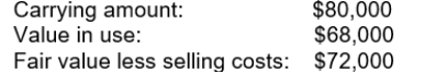 <strong>Perkola, a public Corporation, owns the following equipment:   The recoverable amount to be used in the determination of impairment is</strong> A)$80,000 B)$68,000 C)$72,000 D)None of the above <div style=padding-top: 35px> 