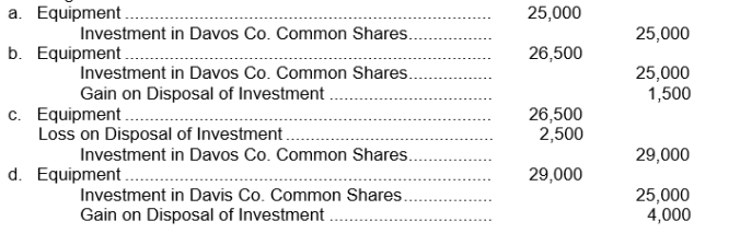 Bliss Company exchanged 500 common shares of Davos Company, which Bliss was holding as an investment, for equipment from East Company.The Davos Company common shares, which had been purchased by Bliss for $50 per share, had a quoted market value of $58 per share at the date of exchange.The equipment had a recorded amount on East's books of $26,500.What journal entry should Bliss make to record this exchange?  
