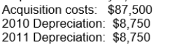 Use the following information for questions     -Abcor Corporation uses the cost model to account for its PP&E assets.The assets were acquired on January 1, 2010.The following additional information is available:   Assuming Abcor did not experience any impairment losses, the 2011 net carrying value of the assets is A) $87,500 B) $78,750 C) $70,000 D) $68,000