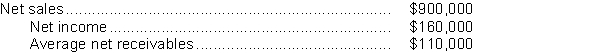 Prune Juice Corp.reported the following data on their 2017 financial statements:   To two decimals, the accounts receivable turnover for 2017 is A) 5.63. B) 8.18. C) 12.22. D) 17.78.