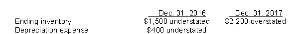 Use the following information for questions. Cheyenne Ltd.'s December 31 year-end financial statements contained the following errors:   An insurance premium of $3,600 was prepaid in 2016 covering the calendar years 2016, 2017, and 2018.This had been debited to insurance expense.In addition, on December 31, 2017, fully depreciated machinery was sold for $1,900 cash, but the sale was not recorded until 2018.There were no other errors during 2017 or 2018 and no corrections have been made for any of the errors.Ignore income tax considerations. -What is the total net effect of the errors on Cheyenne's 2017 net income? A) Net income understated by $2,900 B) Net income overstated by $1,500 C) Net income overstated by $2,600 D) Net income overstated by $3,000