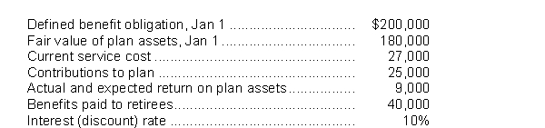 Presented below is information related to Peach Corporation's defined benefit pension plan for calendar 2017.The corporation uses IFRS.   The fair value of the plan assets at December 31, 2017 is A) $187,000. B) $174,000. C) $165,000. D) $149,000.