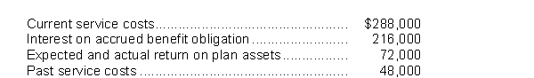 Presented below is pension information related to Apple Inc.for the calendar year 2017.The corporation uses the immediate recognition approach.   The pension expense to be reported for 2017 is A) $432,000. B) $480,000. C) $576,000. D) $648,000.