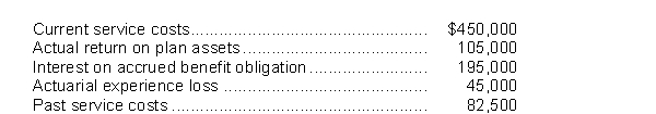 Presented below is pension information related to Cantaloupe Ltd.for the calendar year 2017.The corporation uses ASPE.   The pension expense to be reported for 2017 is A) $757,500. B) $697,500. C) $667,500. D) $577,500.