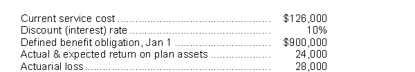 Presented below is pension information related to Watermelon Corp.for the calendar year 2017.The corporation uses IFRS.   The pension expense to be reported for 2017 is A) $220,000. B) $192,000. C) $164,000. D) $130,000.